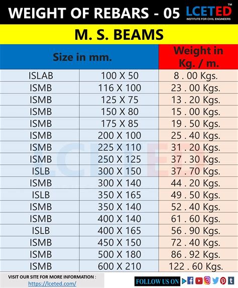 steel section weight calculator